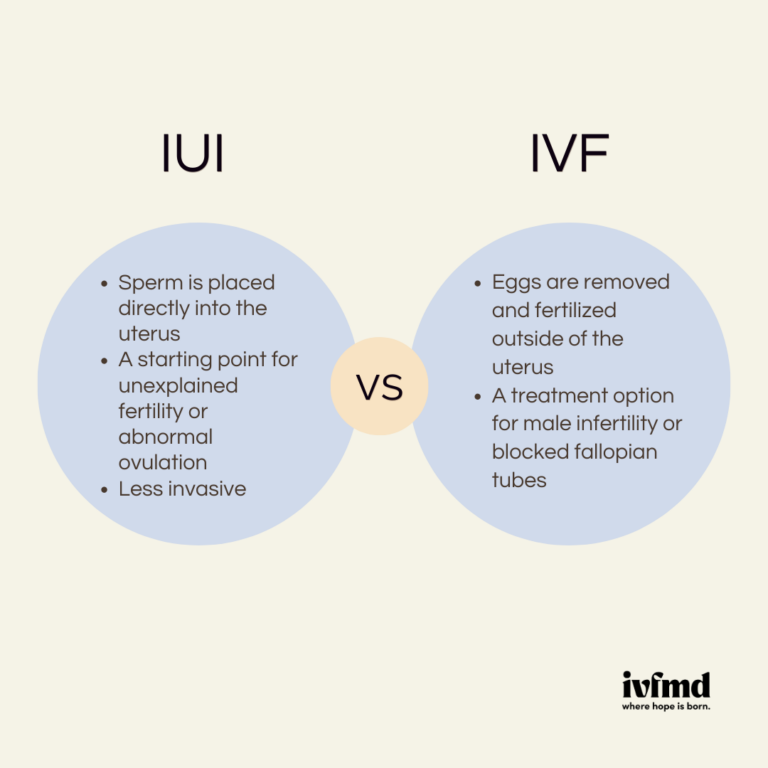 What Is IUI? Find Out About Intrauterine Insemination At IVFMD